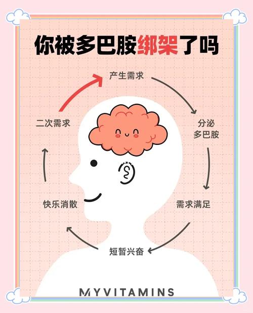 药物滥用英文作文