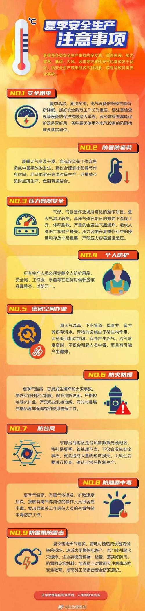 夏季安全常识注意事项