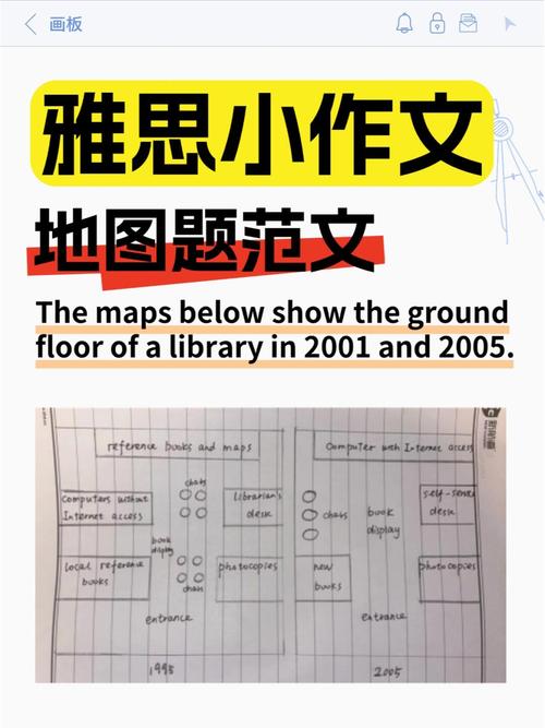 雅思小作文混合题