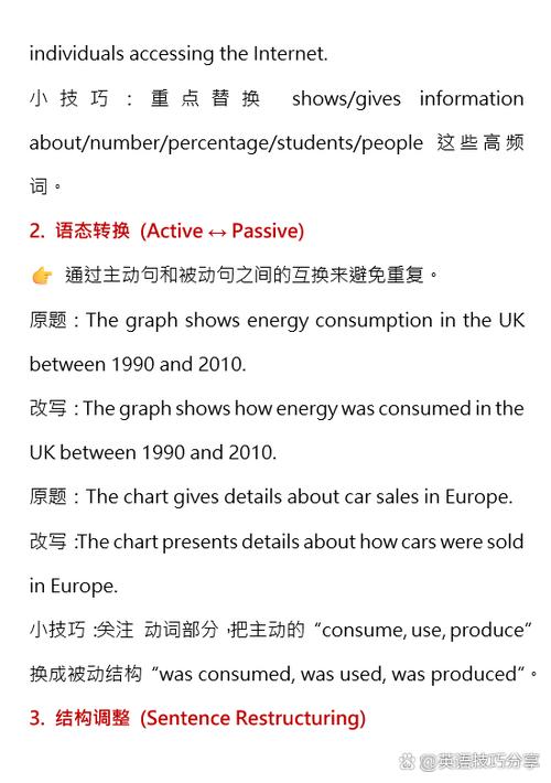 雅思小作文的开头