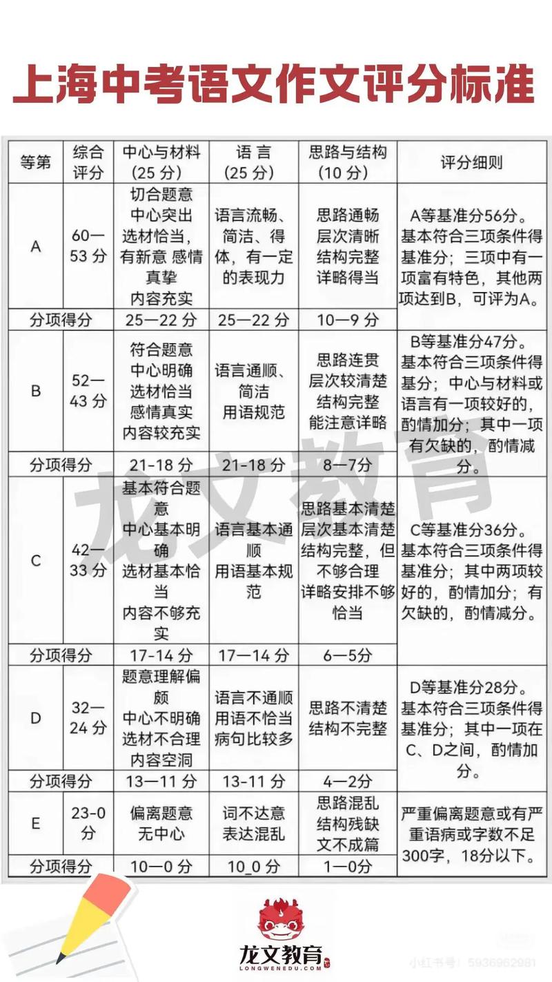 托福作文评分机制