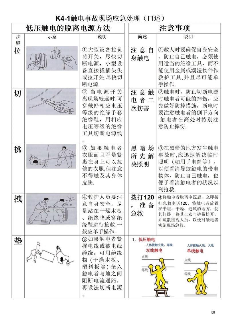 安全用电常识及急救方法