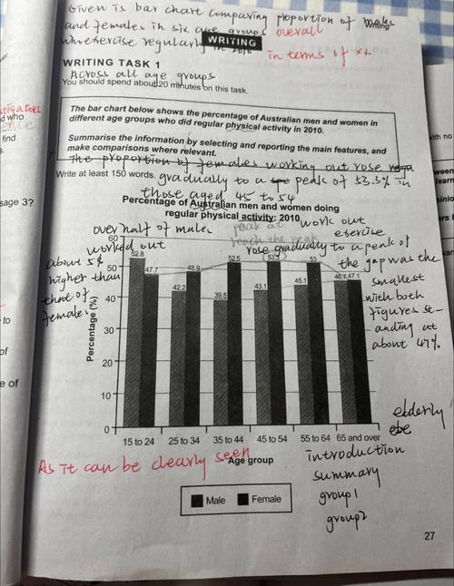 雅思小作文的题型