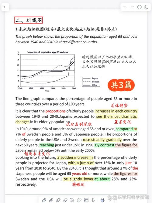 雅思小作文的题型