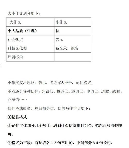 大小作文各多少分