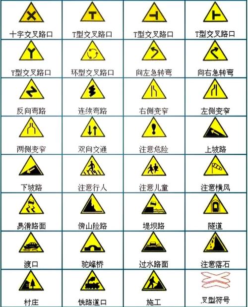 生活常识标志及名称大全