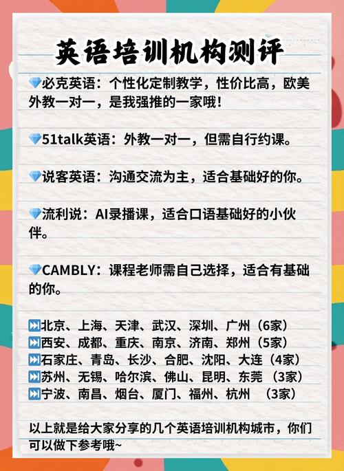 英语口语培训班多少钱