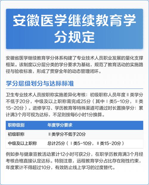 医学继续教育学分政策