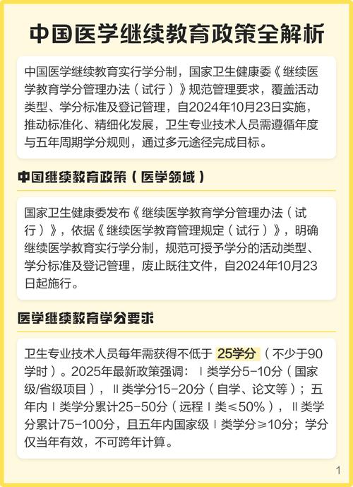 医学继续教育学分政策