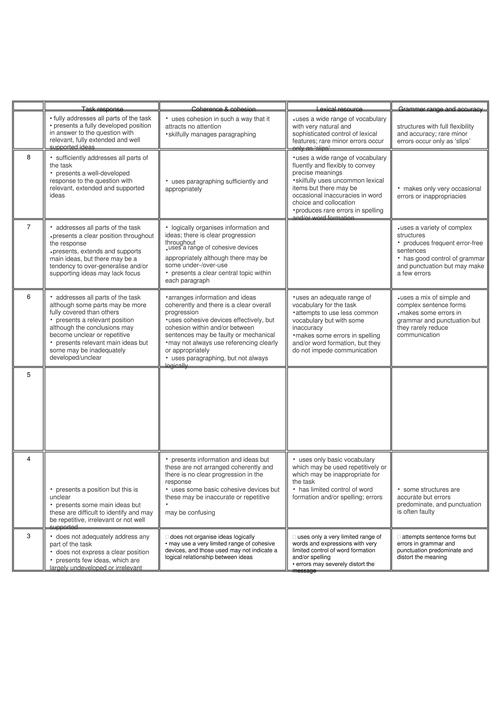 雅思小作文飞分值