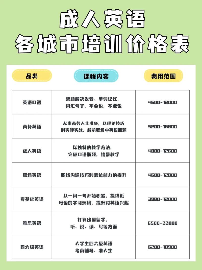 英语口语培训机构价格