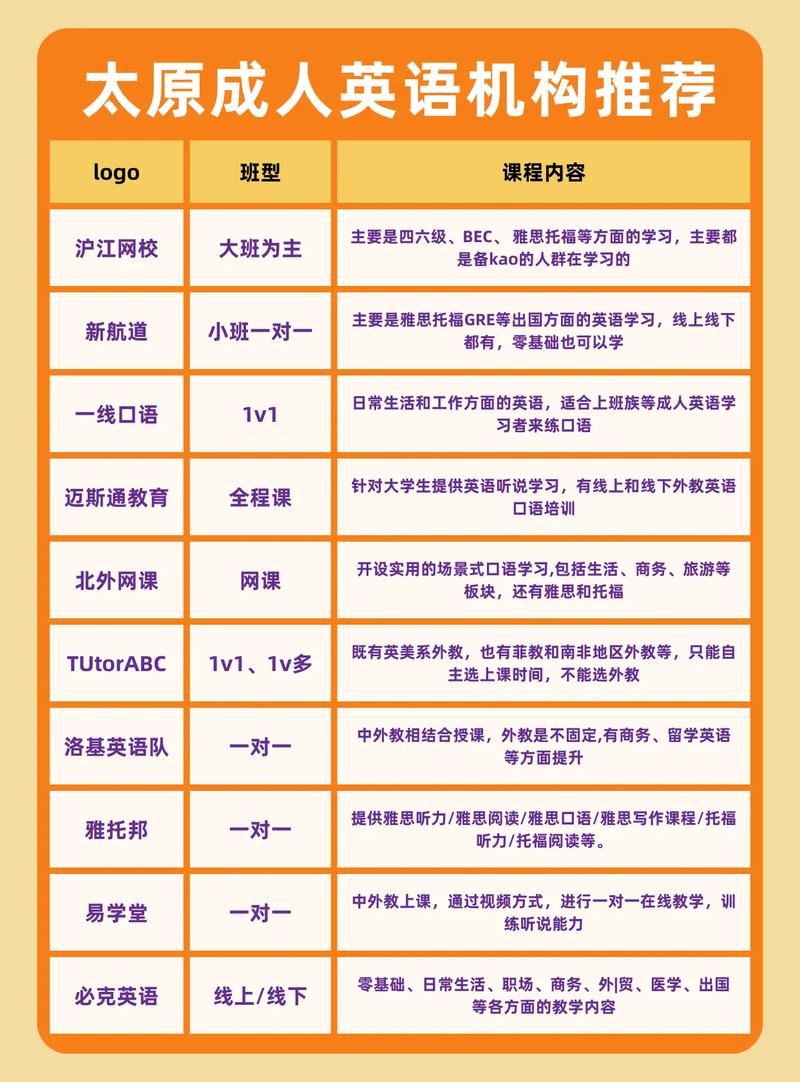英语口语培训机构价格