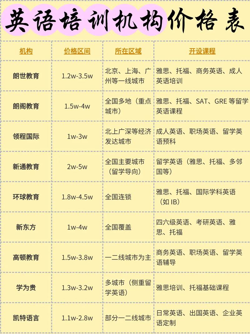 英语口语培训课程价格