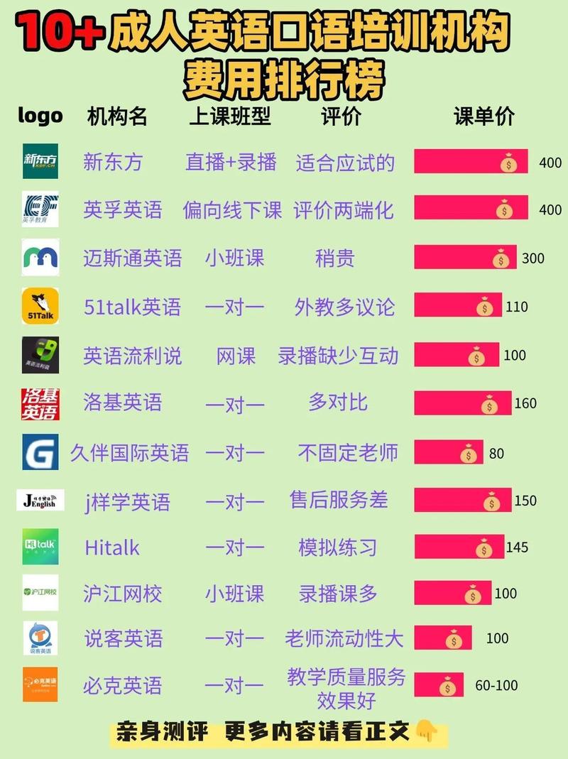 英语口语培训课程价格