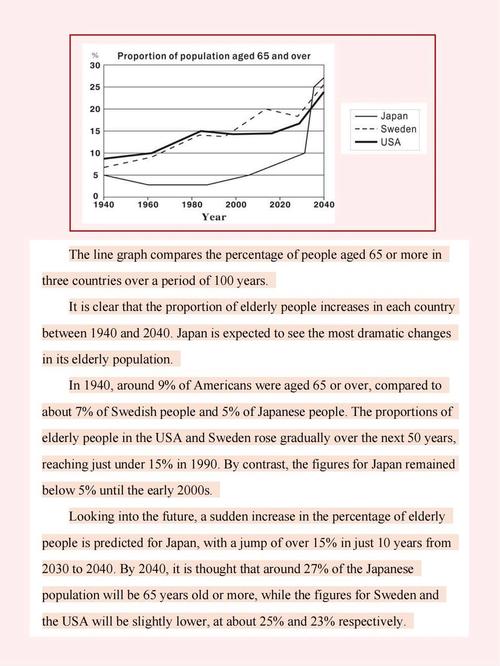 雅思作文水泥制作