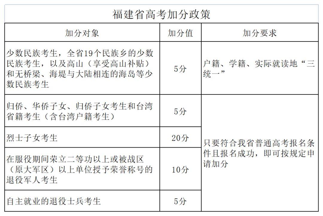 教育部政策性加分