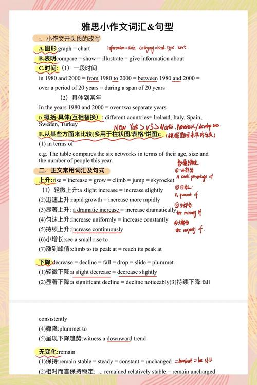 雅思作文生产食品