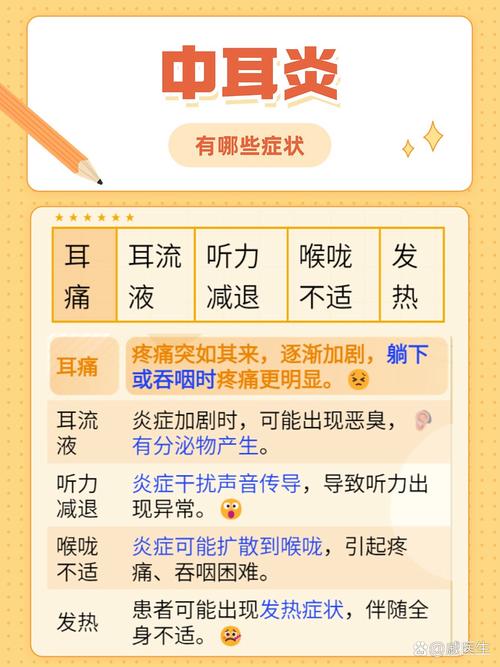 中耳炎预防小常识