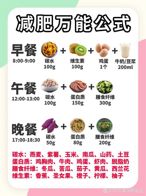 健康饮食小常识增体重