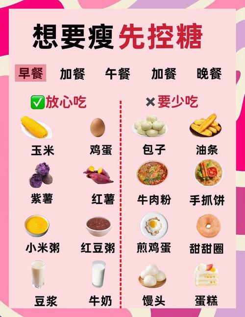 健康饮食小常识增体重