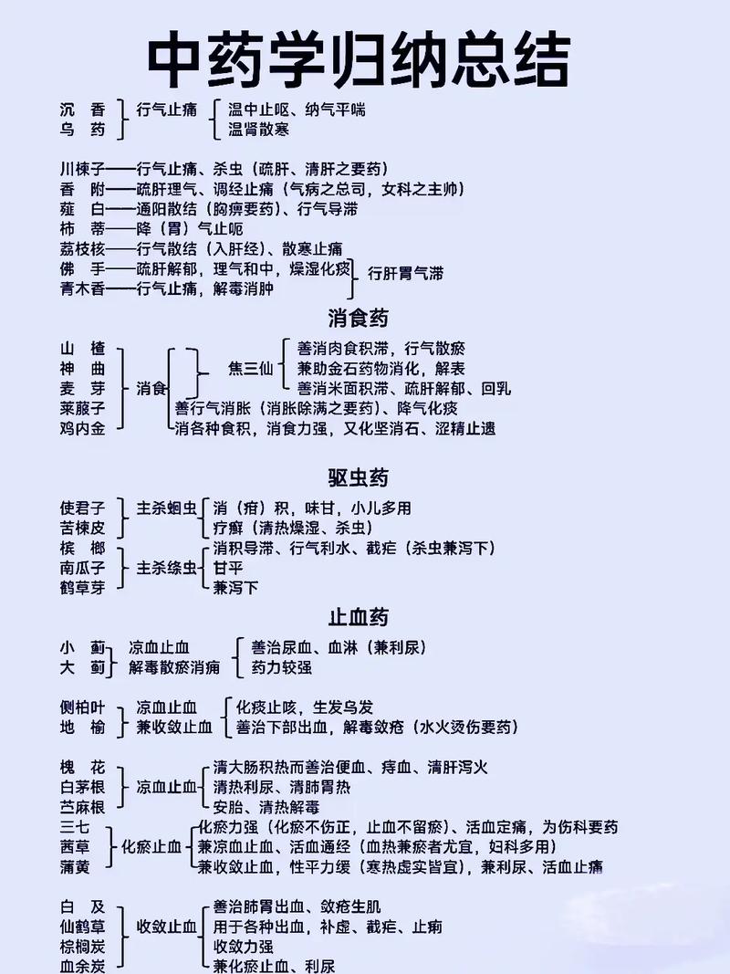 生活中的药学小常识