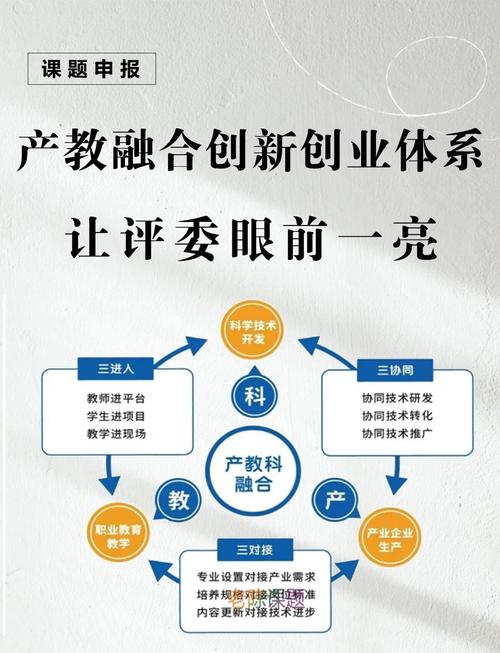 国家教育创新创业政策
