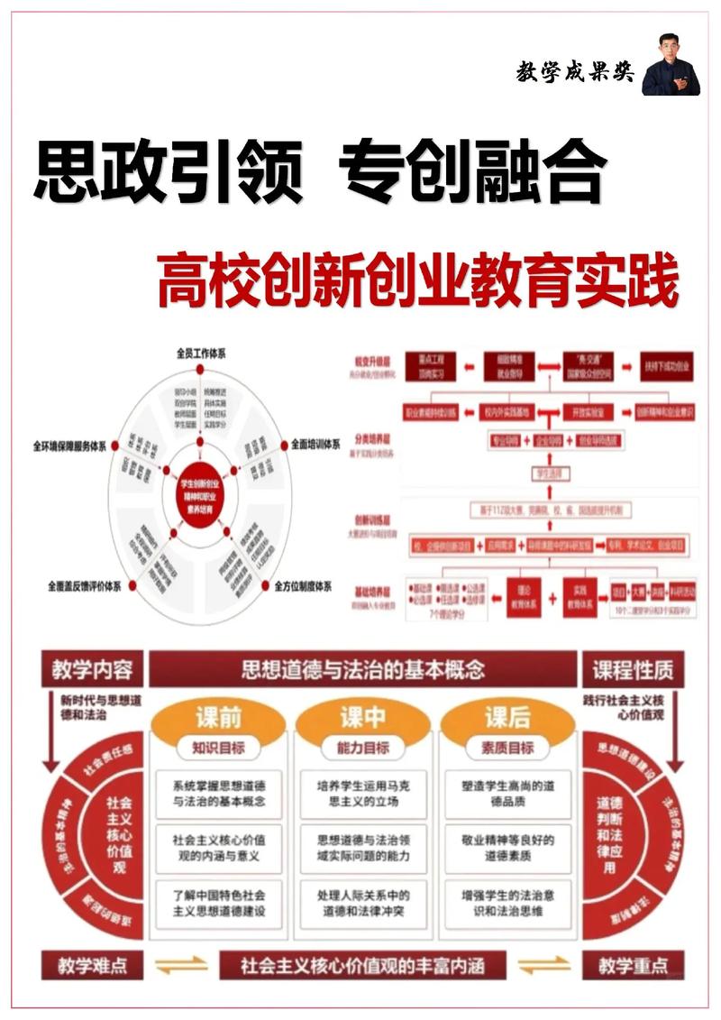 国家教育创新创业政策