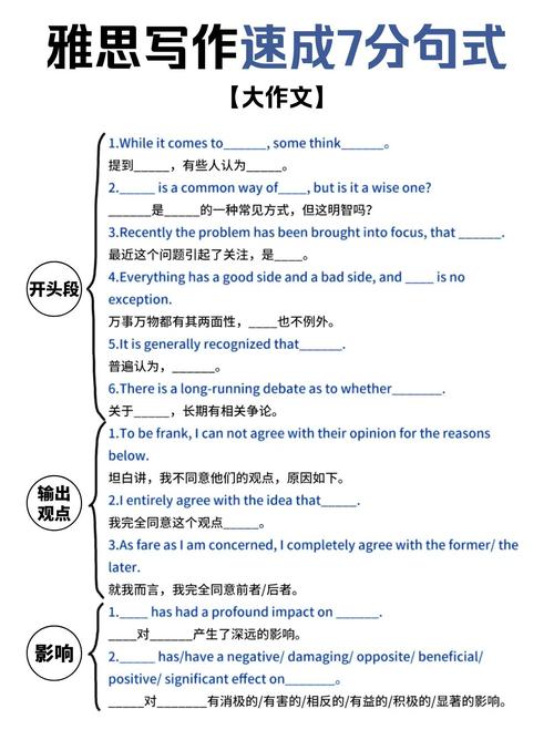 雅思大作文套用句