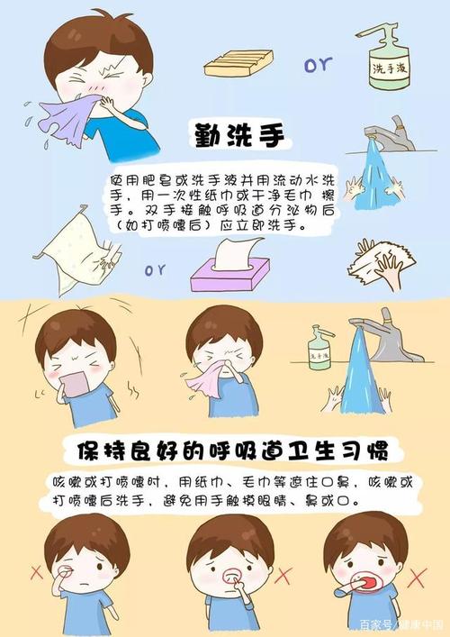 新型冠状病毒卫生常识