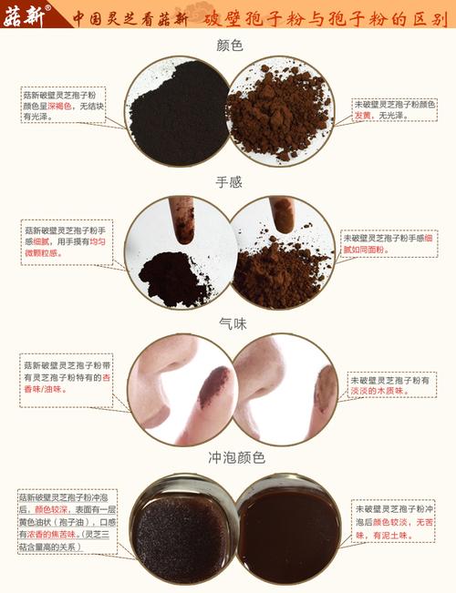 孢子粉功常识效