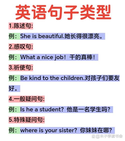 英语口语图片描述句型