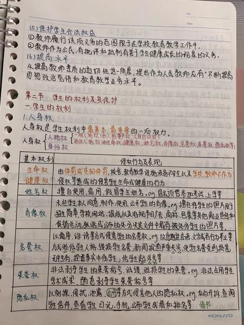 教育政策法律法规笔记