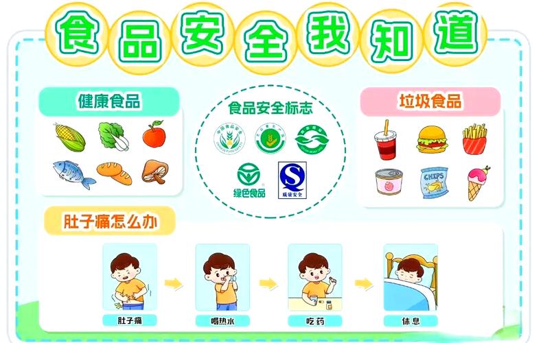 饮食卫生的小常识