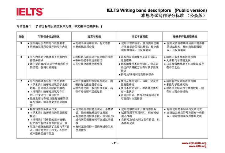 雅思作文评分标砖