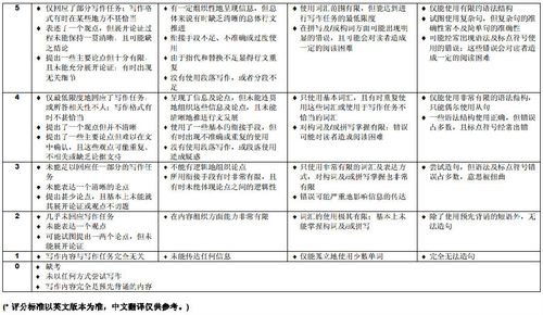雅思作文评分标砖