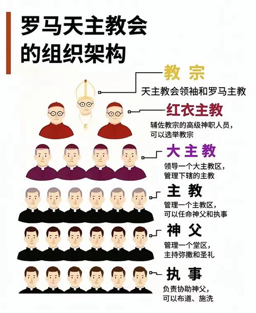 基督教 基本常识