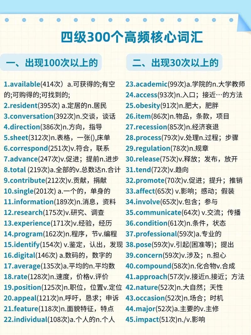 英语四级要不要考口语