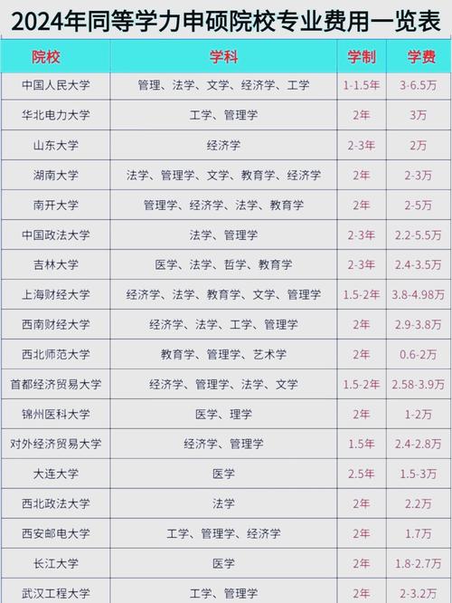 教育政策学专业怎么样