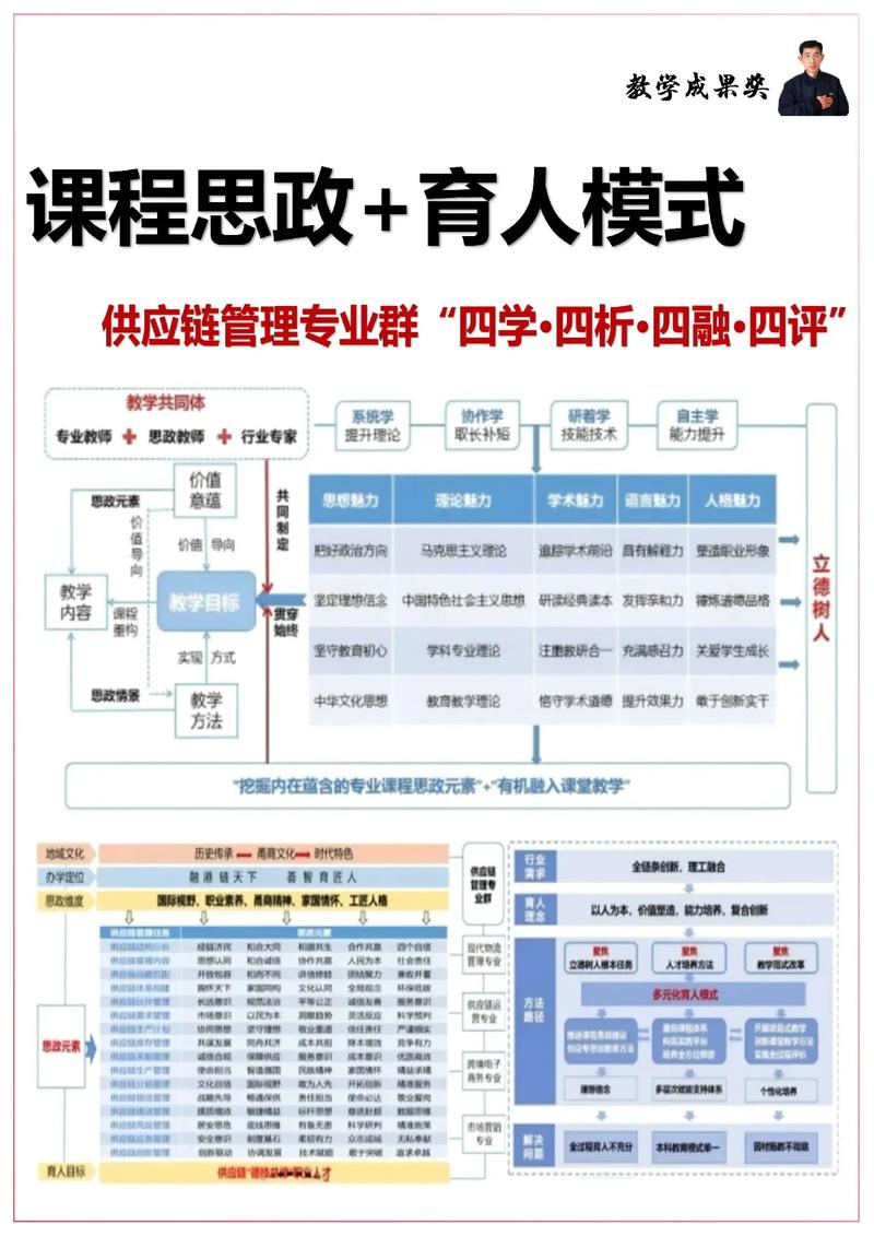 教育政策学专业怎么样