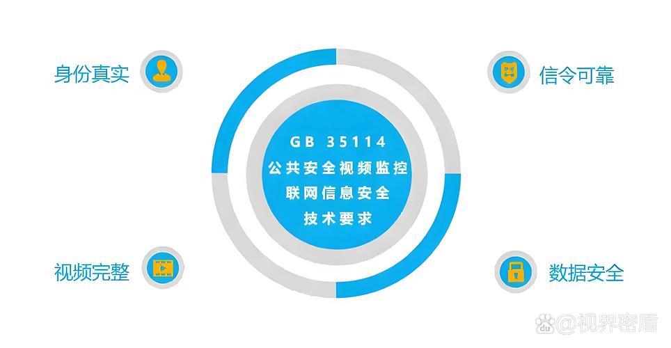 三五安全教育平台