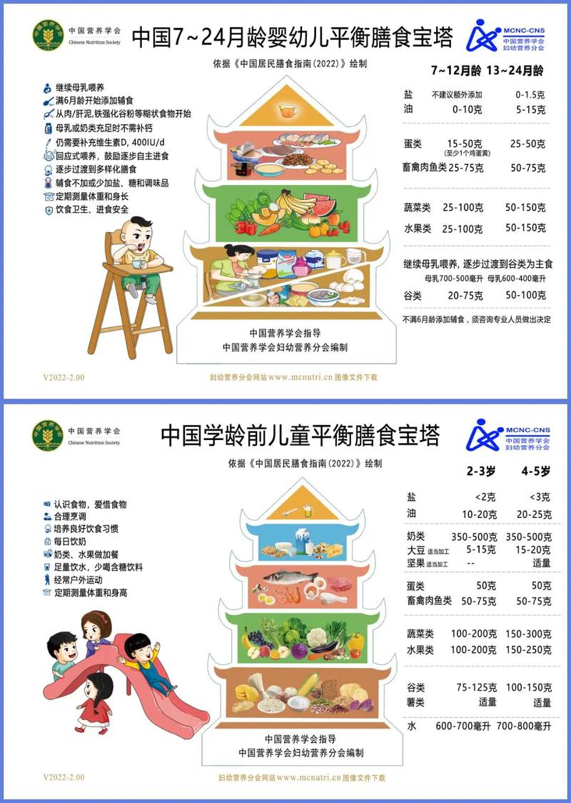 儿童营养教育最新政策