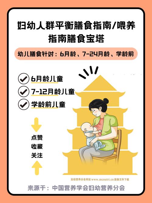 儿童营养教育最新政策