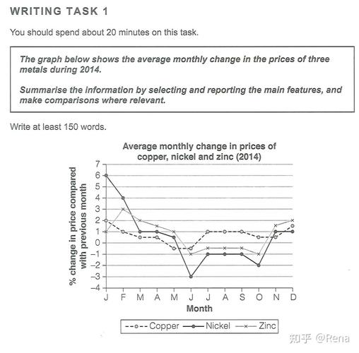 剑桥15作文真题