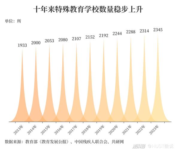 特殊教育政策最好的国家