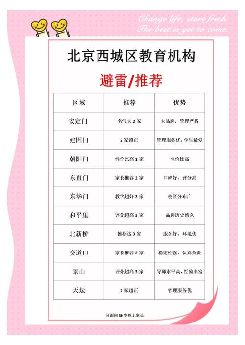 西城教育幼儿园政策