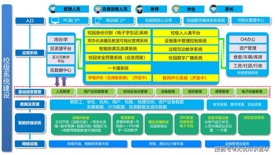 山西教育厅智慧校园政策