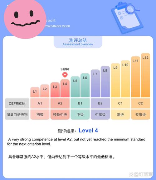 在线英语口语培训评价