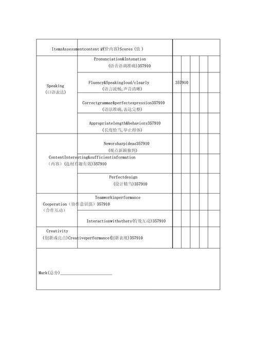 在线英语口语培训评价
