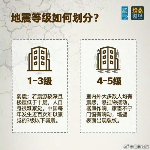 地震局政策教育制度