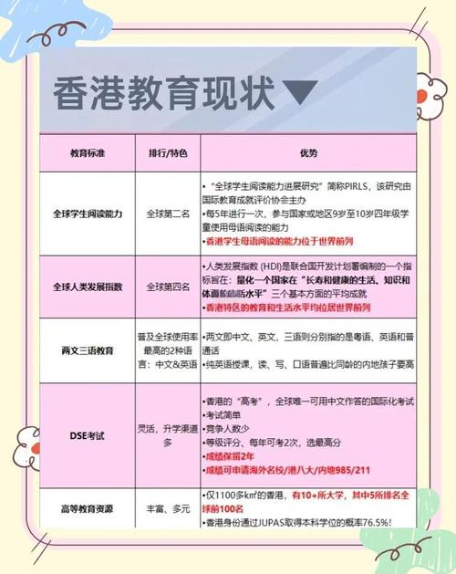 香港十五年免费教育政策